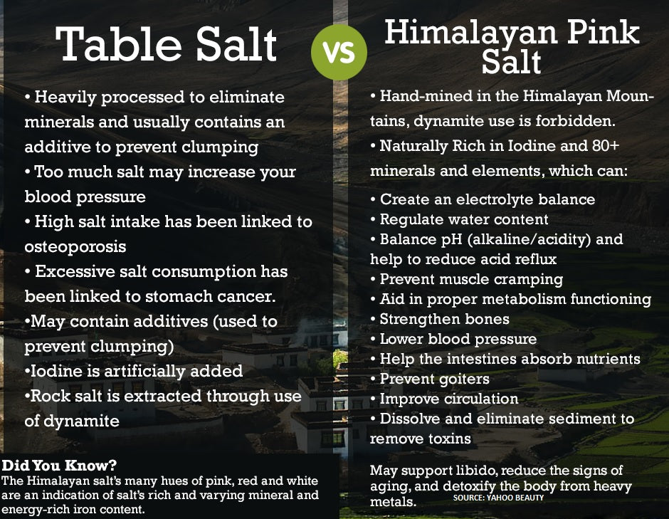 Black Tai Salt Co.'s ( Food Grade)Finely Ground Himalayan Salt No Additives, Vegan 10 LBS